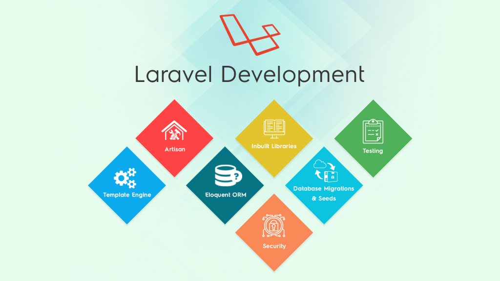 Features of Laravel Development