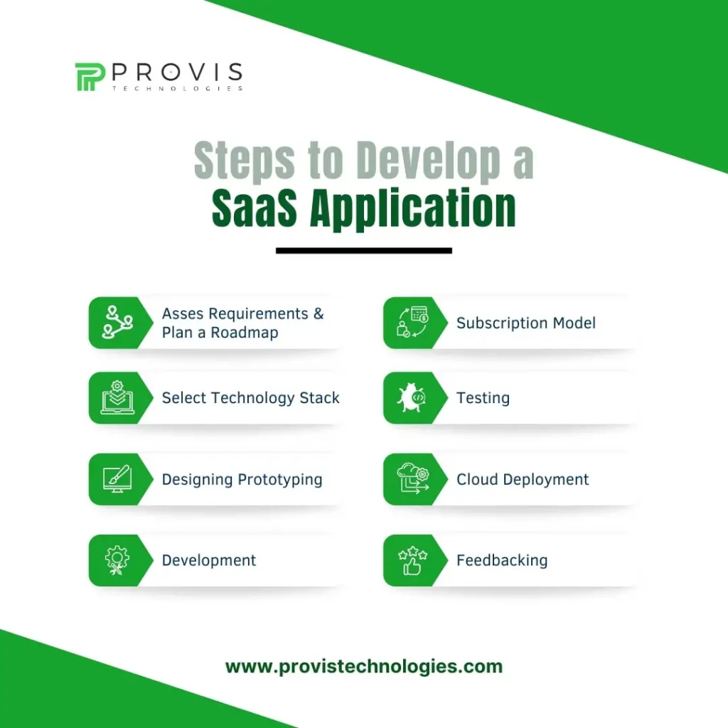 Steps to Develop a SaaS Application