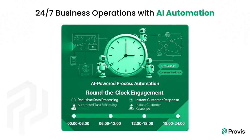 Al Agent for Online Shopping - AI Powered Automation