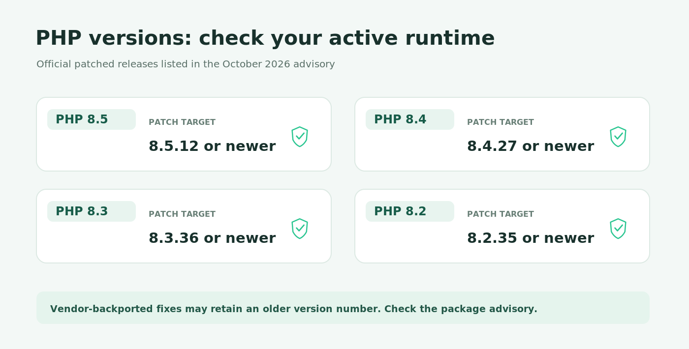 PHP October 2026 patched version targets for PHP 8.2, 8.3, 8.4 and 8.5