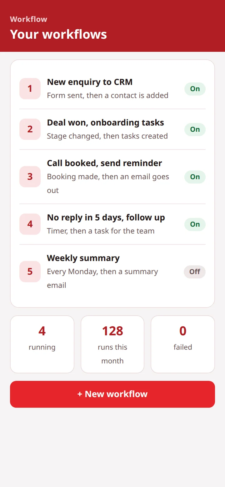 An illustrative list of five workflows, four switched on and one off, with the number of runs this month