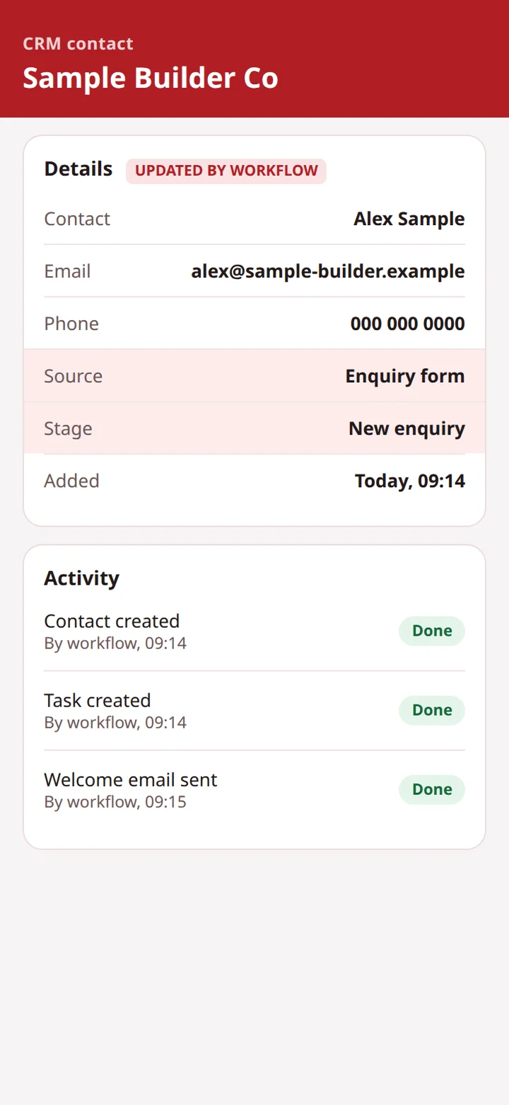 An illustrative CRM contact for Sample Builder Co with fields filled in by a workflow, and its activity