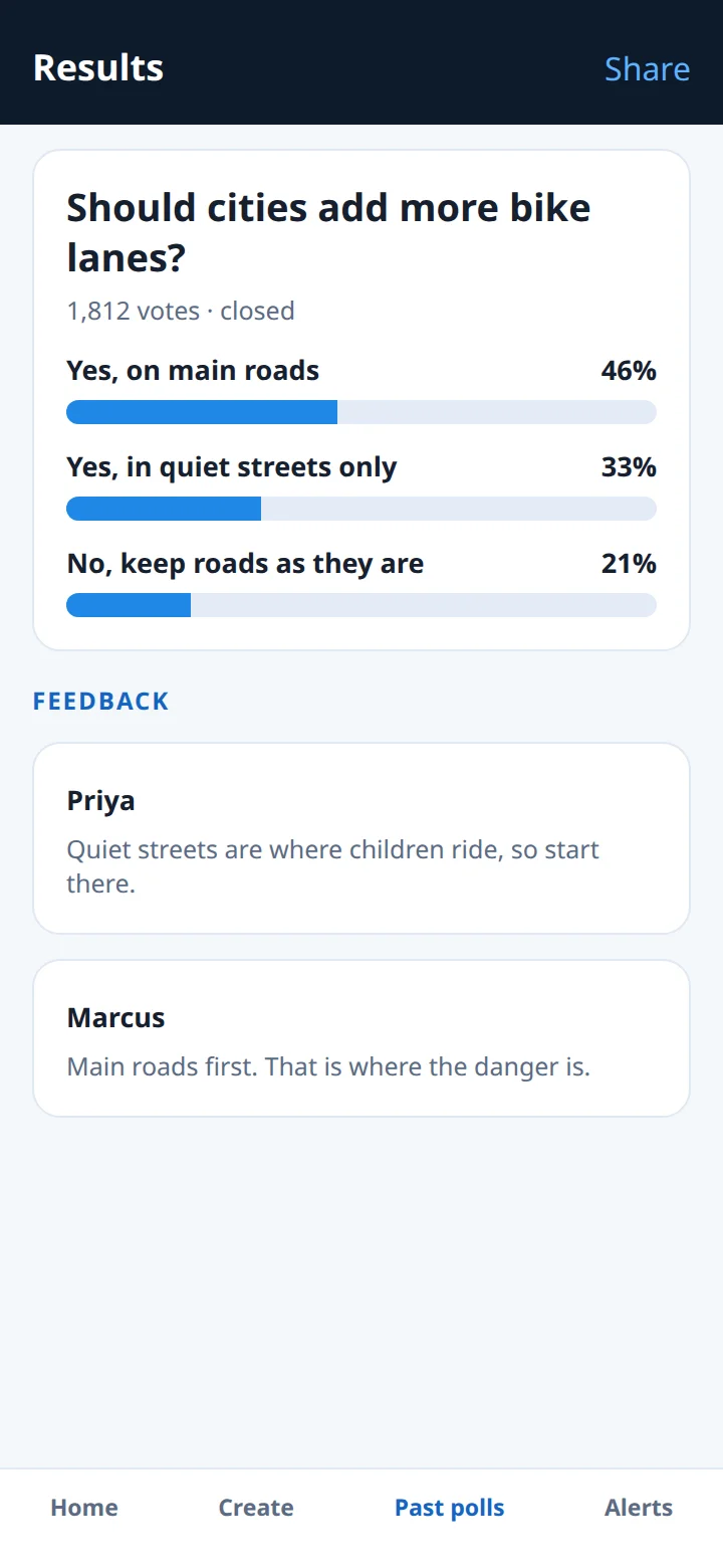 Illustrative results screen: a bar for each answer and comments below