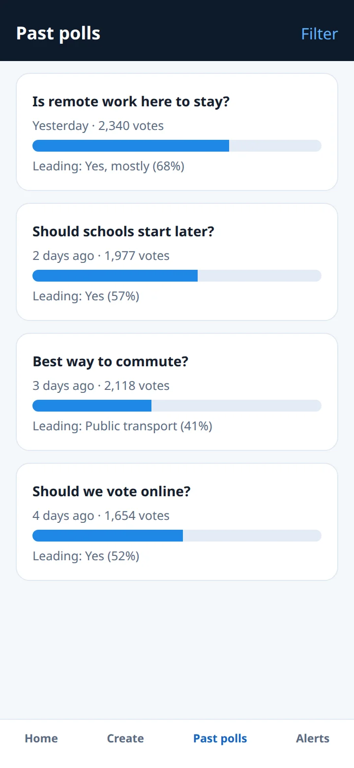 Illustrative past polls screen: a list of earlier polls with their leading answer