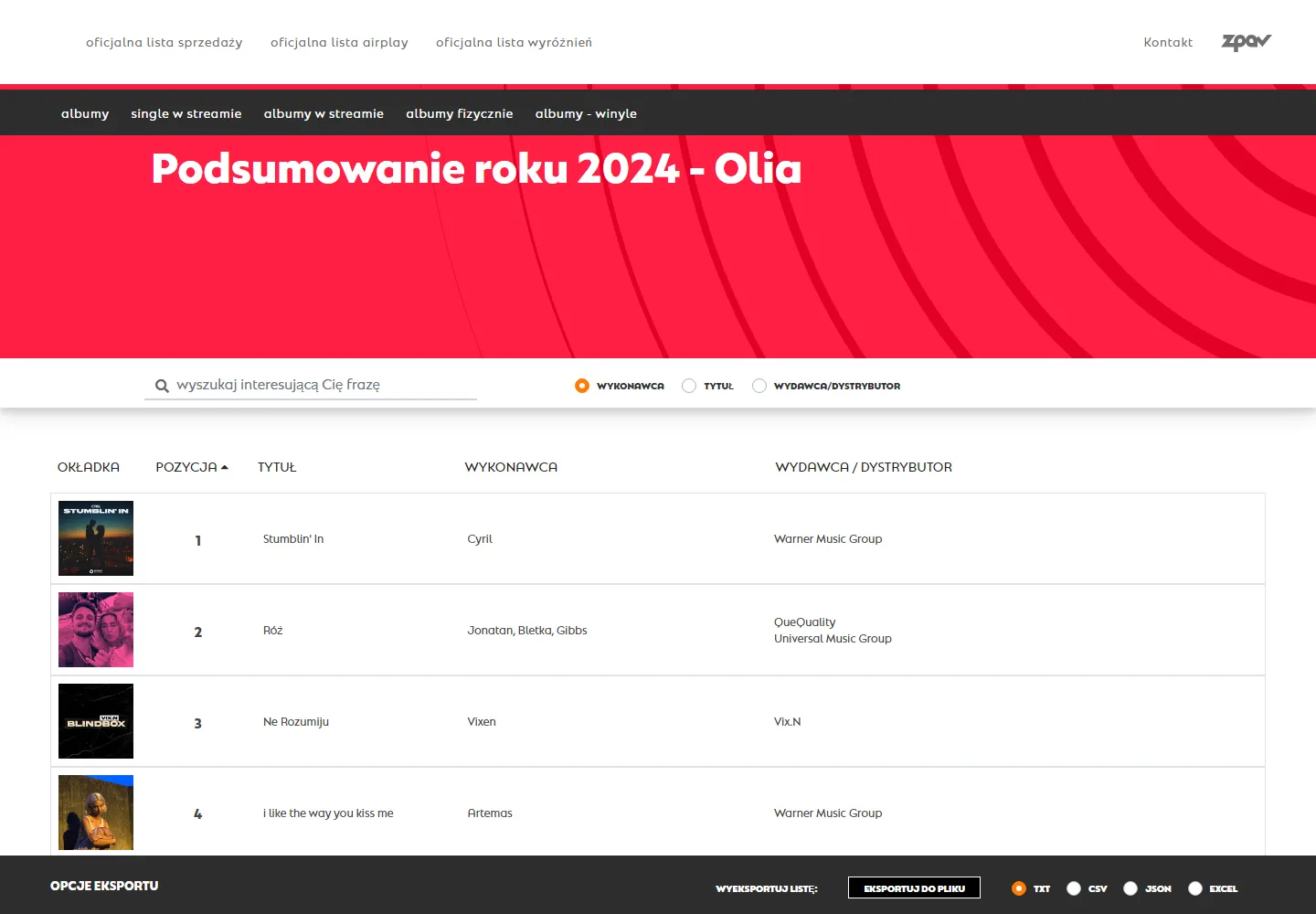 A yearly summary: the 2024 airplay list, searchable and downloadable