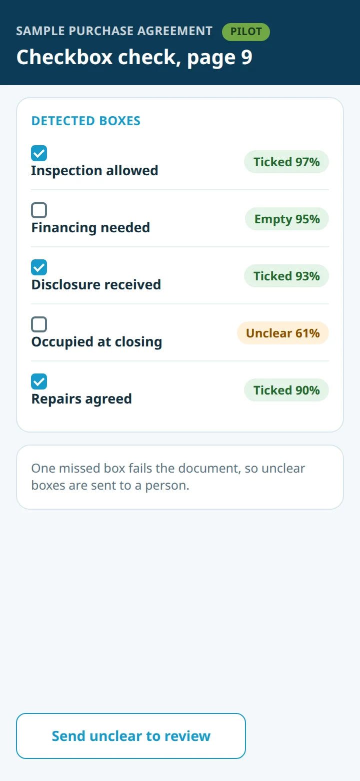 An illustrative checkbox check: five boxes, ticked or empty, one marked unclear