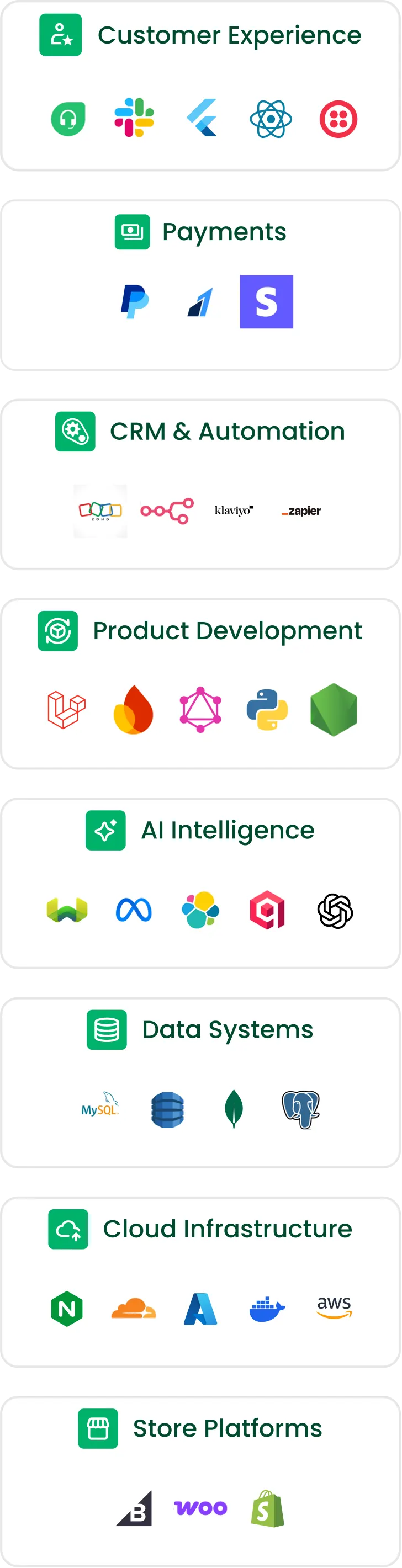 Technology Stack
